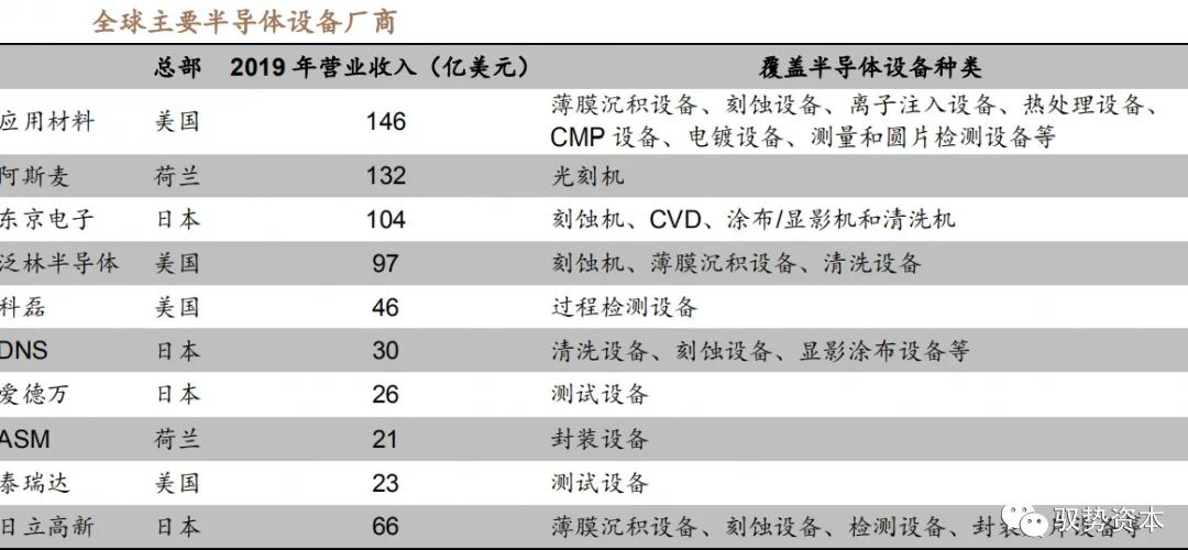 集成电路