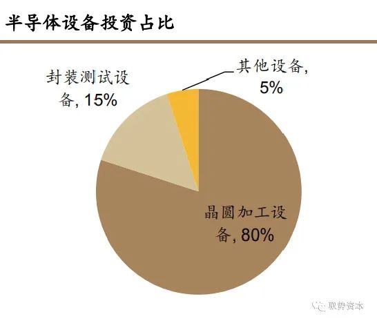 集成电路