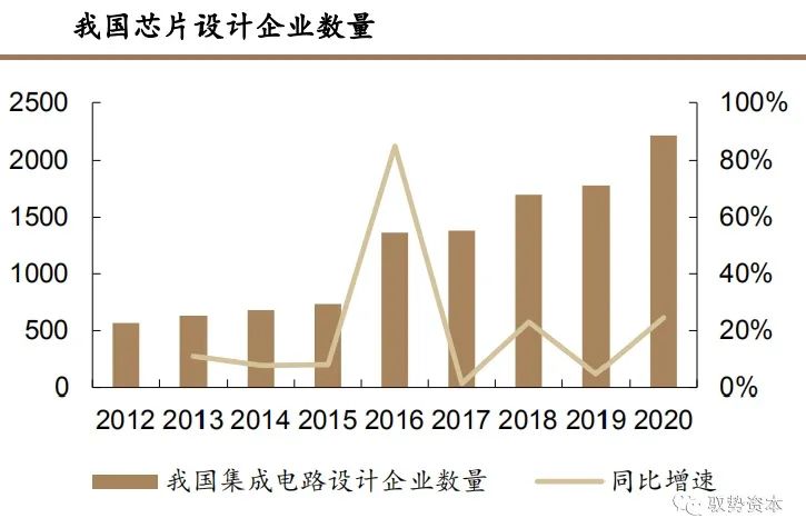 集成电路