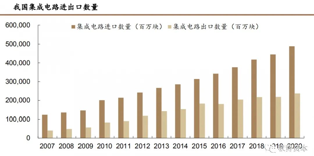 集成电路