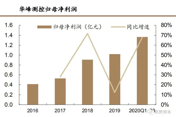 集成电路