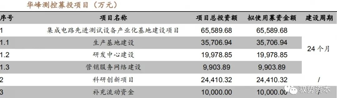 集成电路