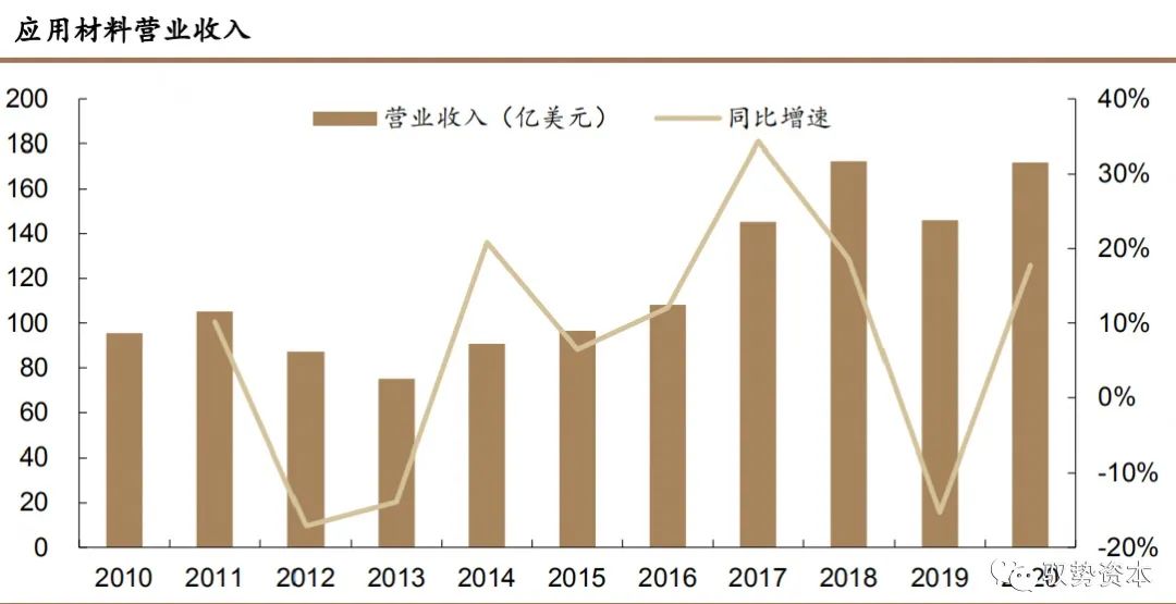 集成电路