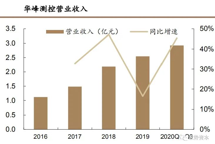 集成电路