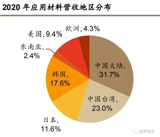 集成电路