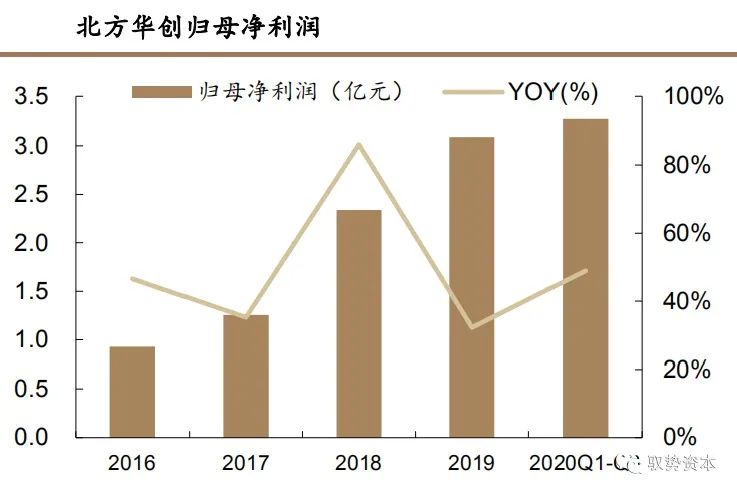 集成电路