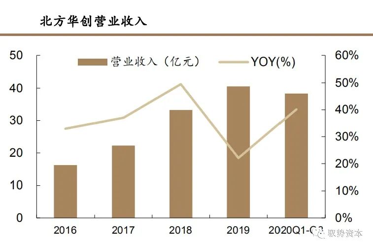 集成电路