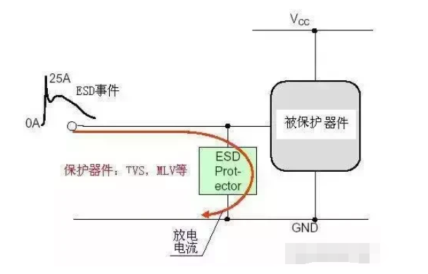 电路级ESD的防护方法