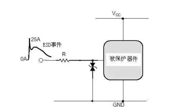 ESD保护