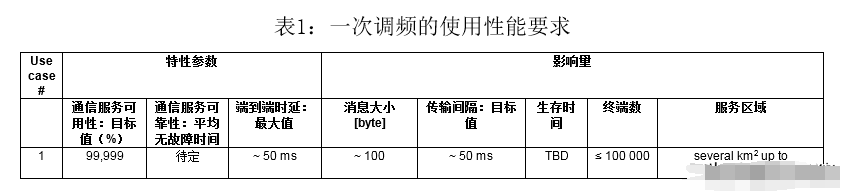 5G在配电系统中的应用介绍