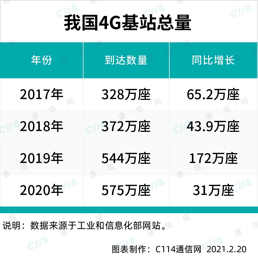 内容视频化已经成为明显趋势,5G终端不足倍增了4...