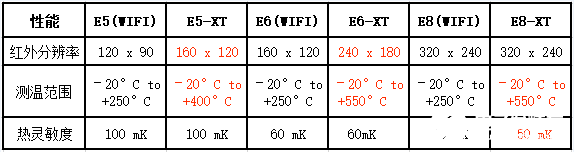 <b>FLIR</b> Ex-XT系列<b>红外</b><b>热像仪</b>的性能特点及应用范围