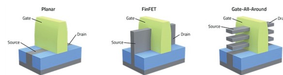 三星、台积电从FinFET晶体管向3nm和2nm新型全栅场效应晶体管过渡