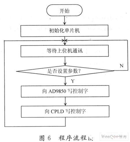 单片机