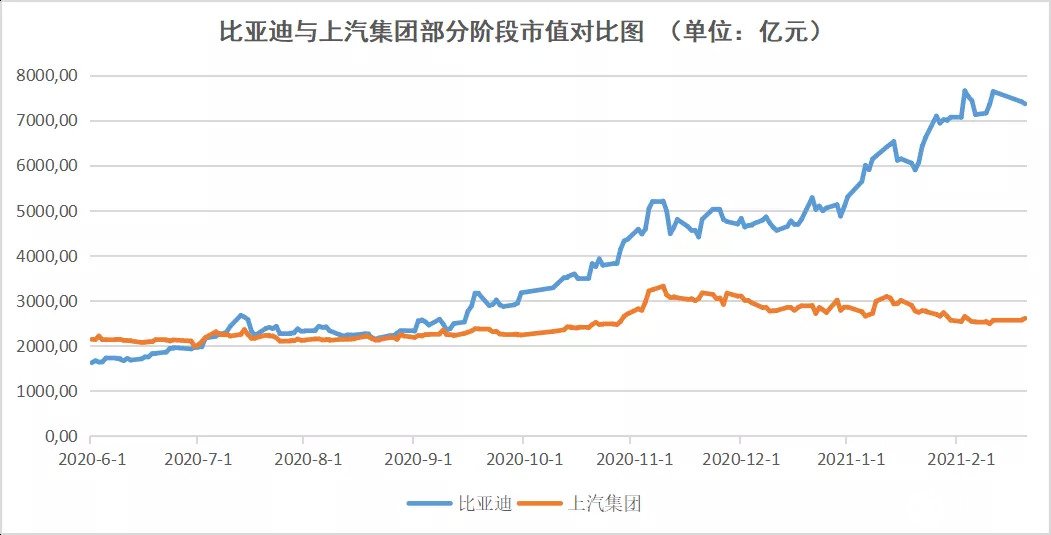 比亚迪近十年股价图片