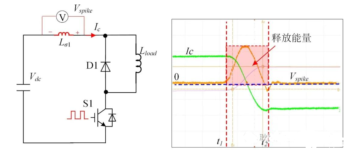 IGBT