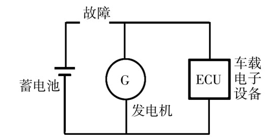 详解7637-2 抛负载测试保护设计方案