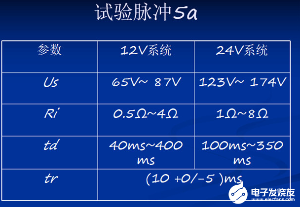 瞬态抑制二极管