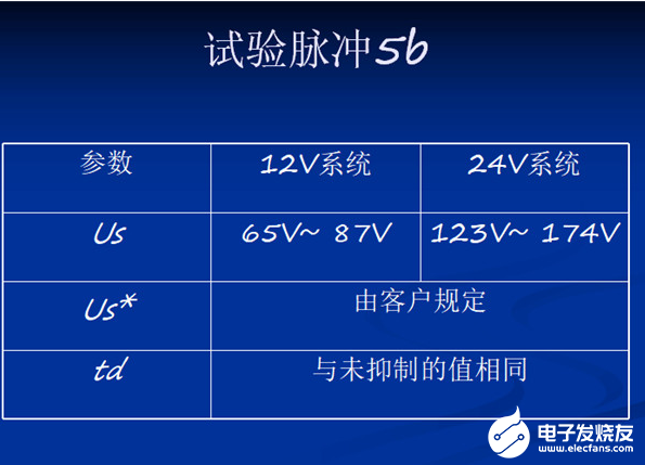 瞬态抑制二极管