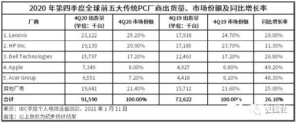 傳SiliconLabs擬出售模擬業(yè)務(wù)！全球半導(dǎo)體重心轉(zhuǎn)向東亞本土IC機(jī)會(huì)來了！