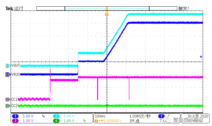 USB PD