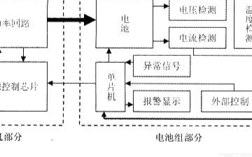 基于开关模式电源实现智能管理系统的设计