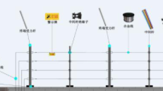 脉冲电子围栏的基本原理及具有哪些特点优势
