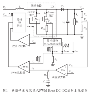 放大器