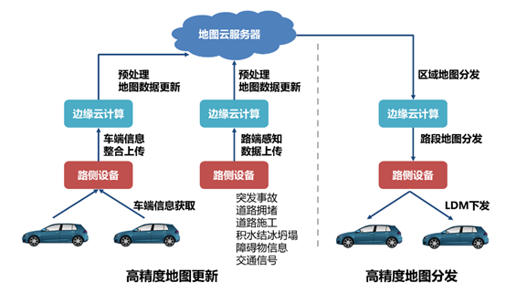 智能汽车与智慧城市如何协同发展？