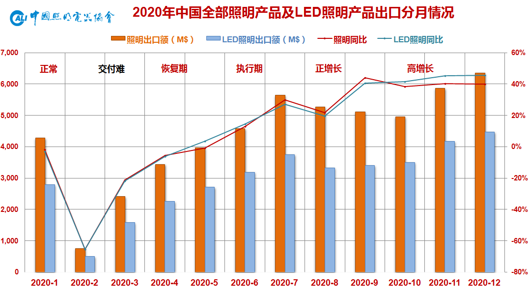 半岛体育app2020年中国照明行业发展综述：前景充满期待(图2)