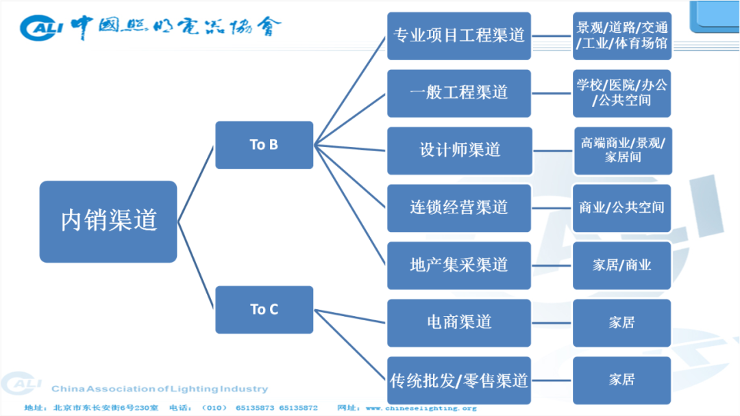 半岛体育app2020年中国照明行业发展综述：前景充满期待(图3)