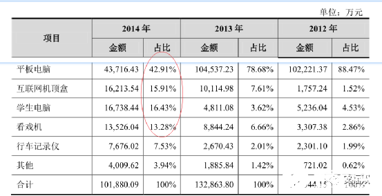 全志科技