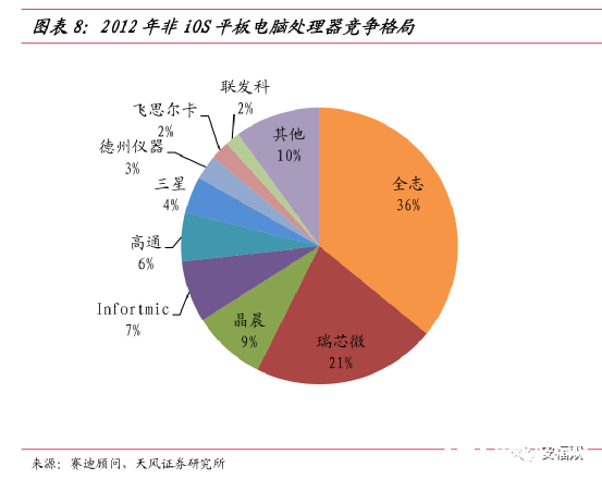 全志科技