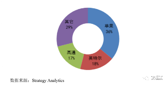 全志科技