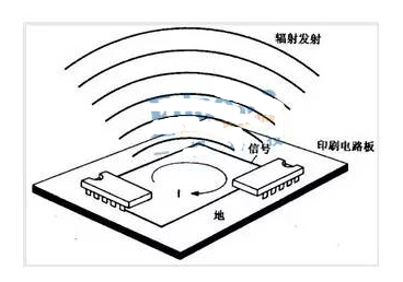 電磁輻射-電子發燒友網