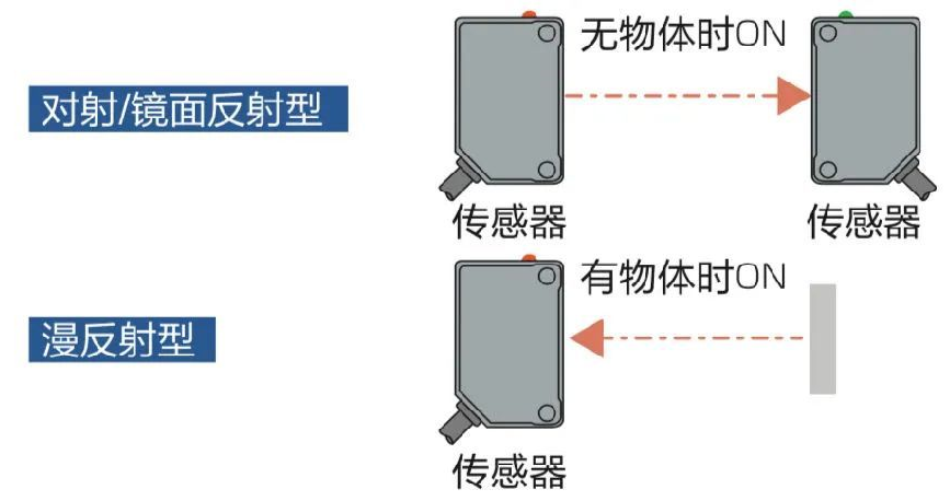 传感器