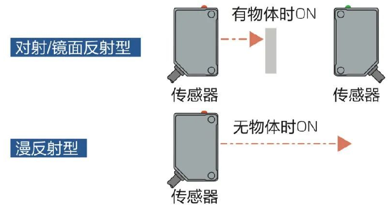 传感器