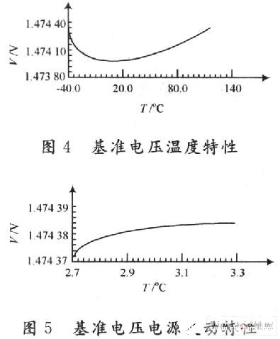 电压源