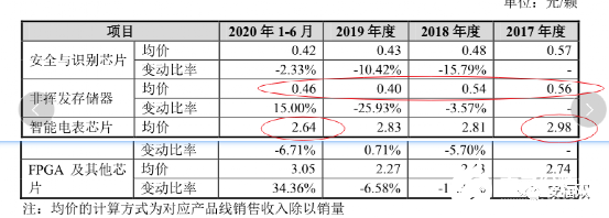 半导体