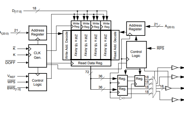 CY7C1643KV18和CY7C1645KV18静态存储器的数据手册免费下载