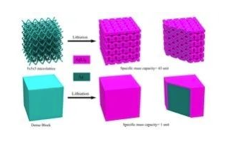 3D打印固态电池正在量产
