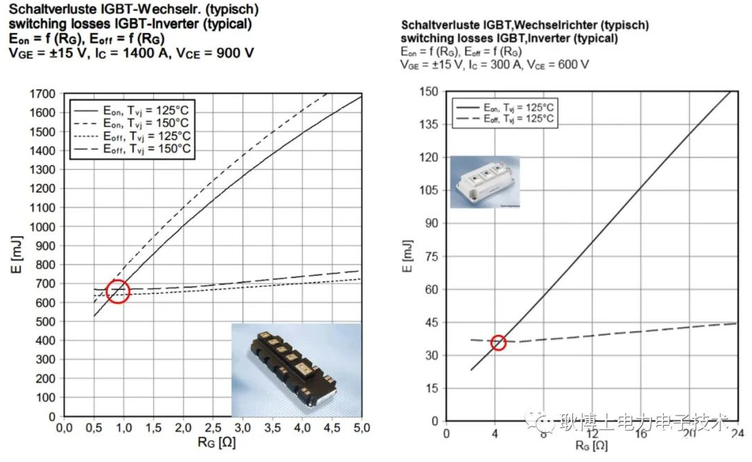 IGBT