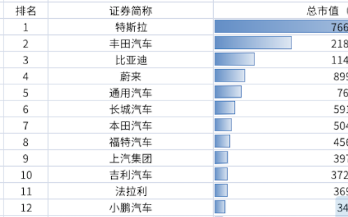 中国新能源乘用车市场报告