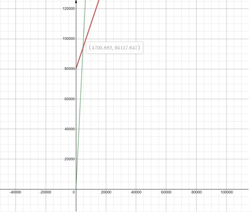 浅谈英国ARM公司的IP授权模式