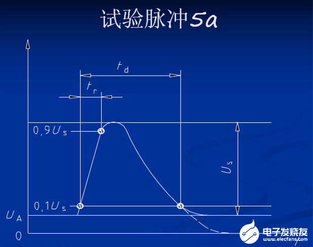 瞬态抑制二极管