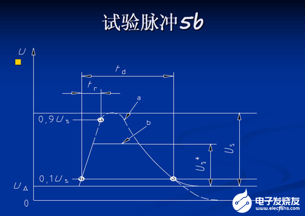 瞬态抑制二极管