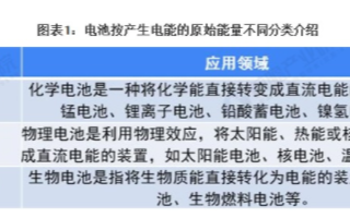 中国化学电池出口规模持续提升,2020年出口量和...