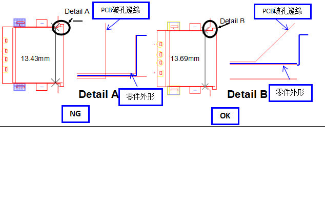 <b class='flag-5'>PCB</b>焊盘<b class='flag-5'>设计规范</b>标准<b class='flag-5'>详细</b>概述