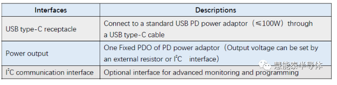 User Guide for the HUSB238 USB PD Sink Reference Design Board