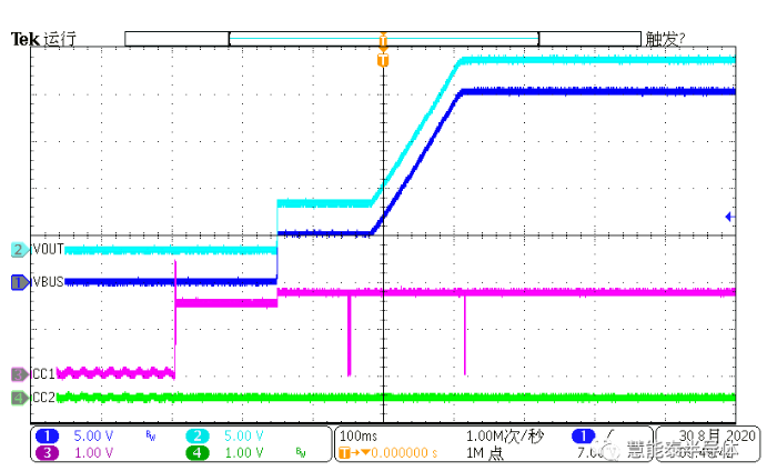 USB PD